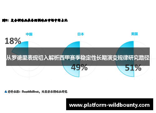 从罗德里表现切入解析西甲赛季稳定性长期演变规律研究路径