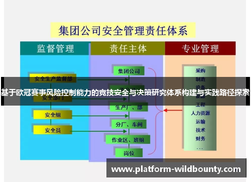 基于欧冠赛事风险控制能力的竞技安全与决策研究体系构建与实践路径探索